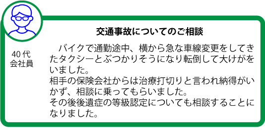 松本操法律事務所｜交通事故をめぐる問題｜ご相談者様の声｜中央区　銀座