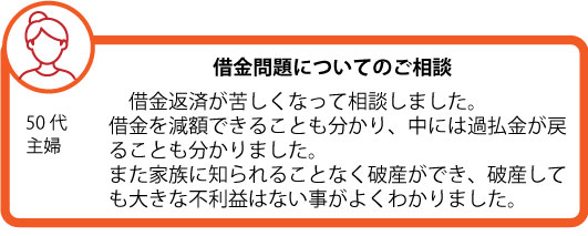 松本操法律事務所｜借金問題｜ご相談者様の声｜中央区　銀座